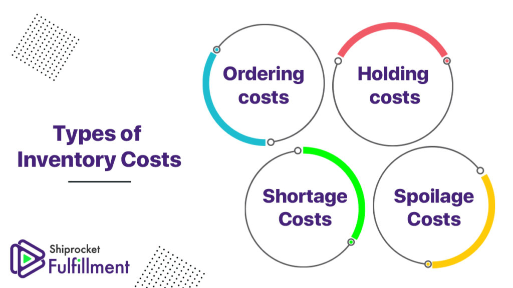 overhead-costs-types-importance-and-more-accounting-bookkeeping