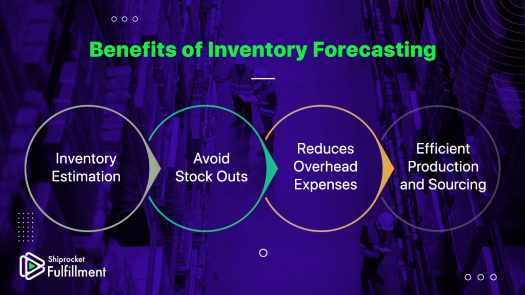 The Concept Of Inventory Forecasting Explained - Shiprocket Fulfillment