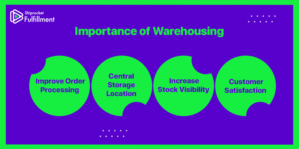 what-is-supply-chain-management-scm-working-importance-example