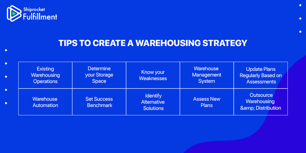 warehousing strategies