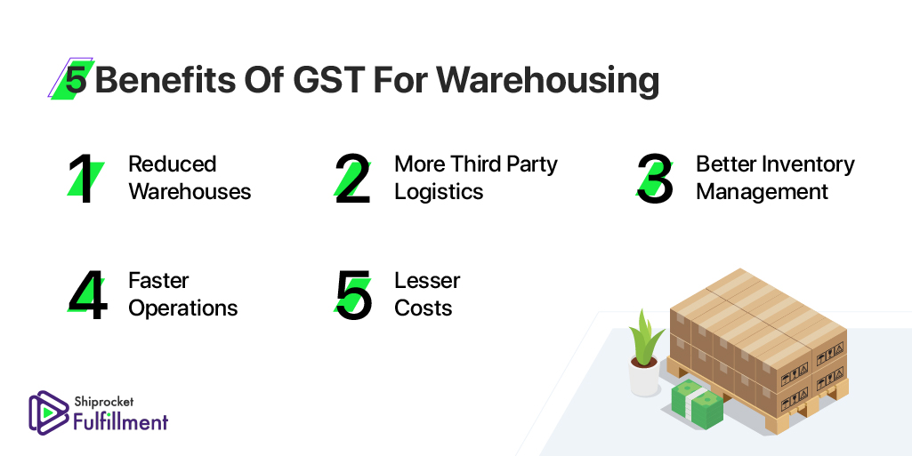 Impact of GST on Warehousing Industry Shiprocket Fulfillment