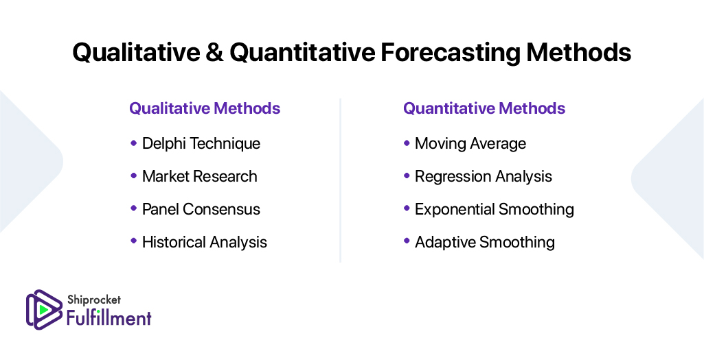 Quantitative Qualitative Forecasting Techniques For Supply Chain