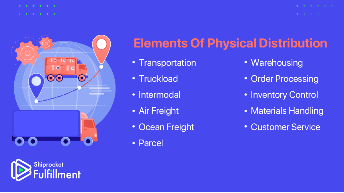 What is Physical Distribution in Supply Chain Management - Shiprocket ...