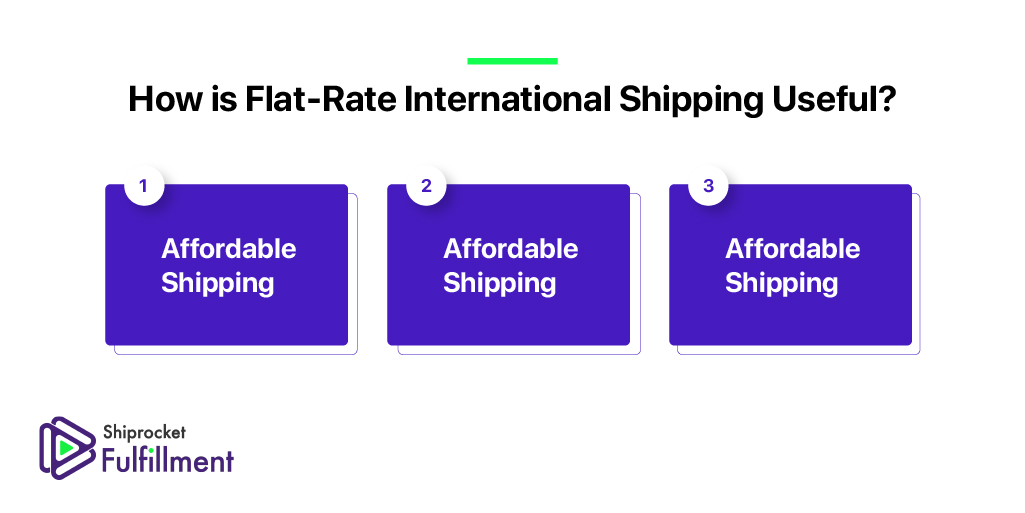 Understanding the Concept of FlatRate International Shipping