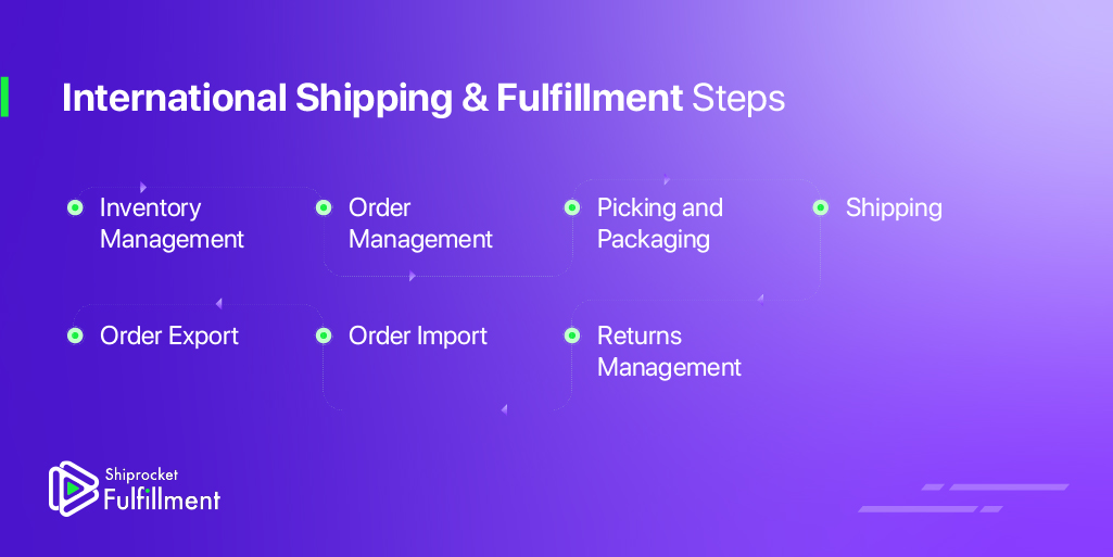 /international-shipping-and-fulfillment/