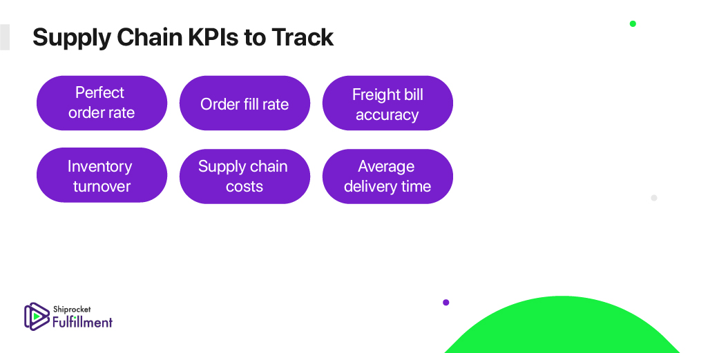 List of supply chain KPIs