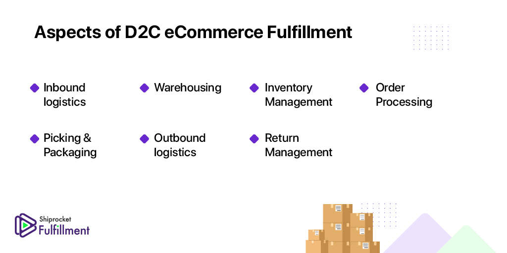 Aspects of D2C eCommerce Fulfillment