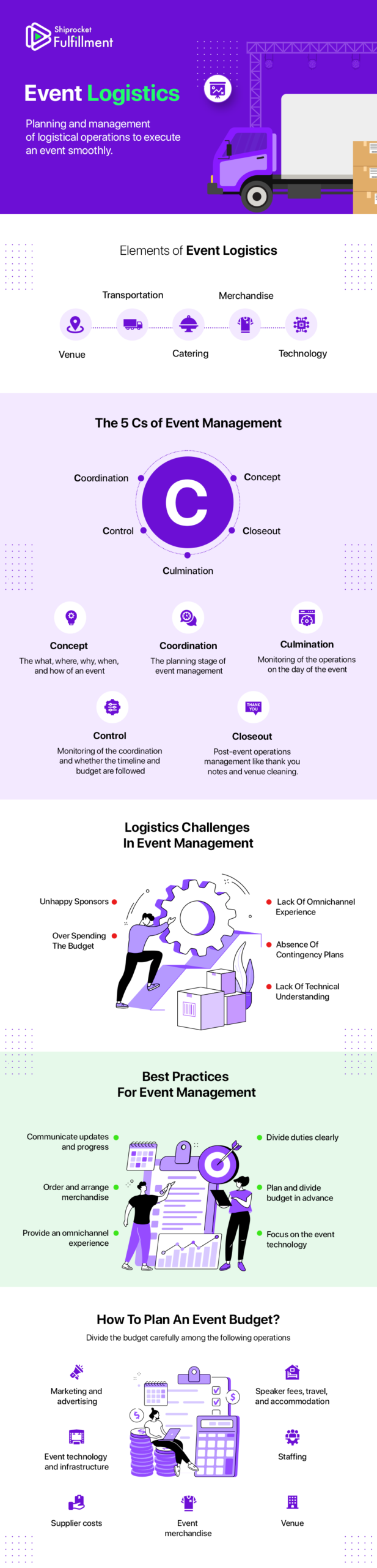 A Deep Dive Into The Basics Of Event Logistics [Infographic]