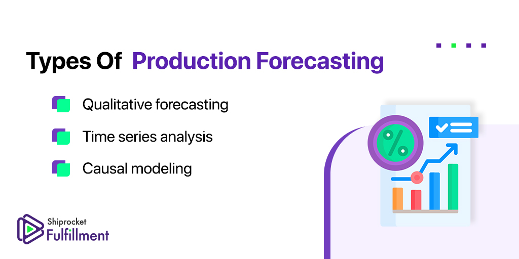 Production Forecasting Its Importance Types And Methods Shiprocket