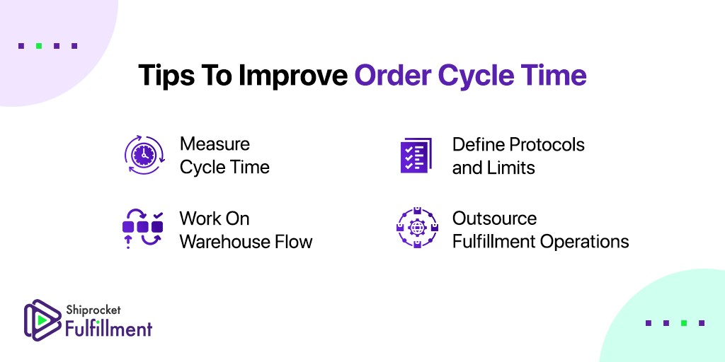 online order cycle