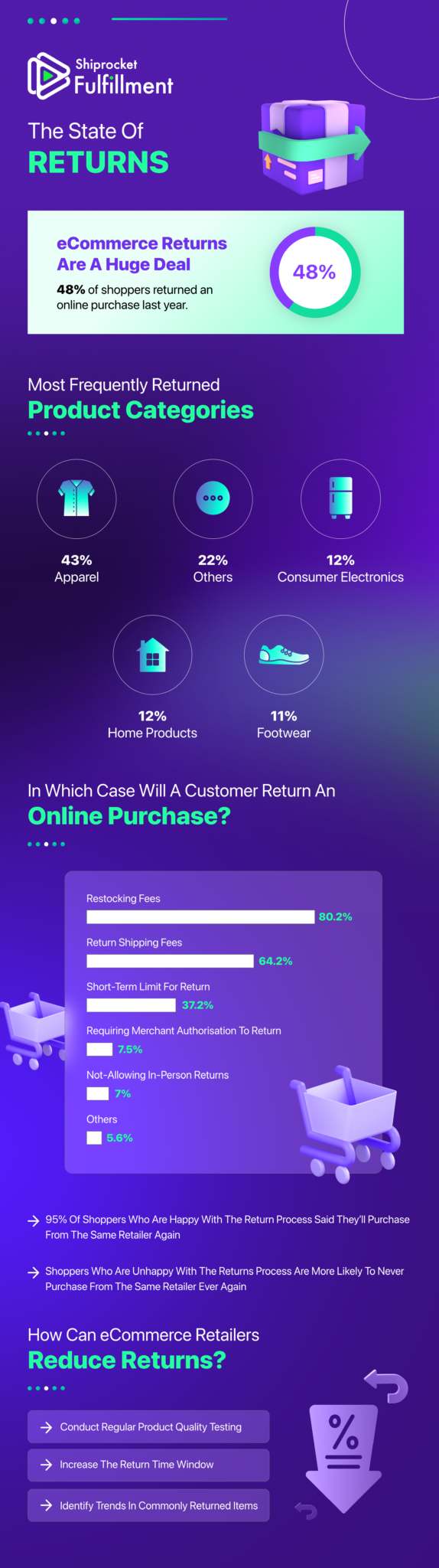 Ecommerce Warehousing And Fulfillment Blog - Shiprocket Fulfillment